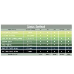 Airflo Polyleader Salmon/Steelhead -Angling Promotion Shop Airflo Polyleader SalmonSteelhead 4