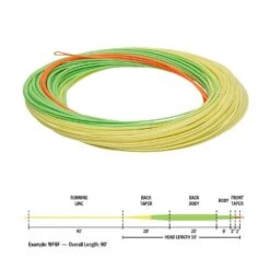 RIO ELITE Stillwater Floating Fly Line -Angling Promotion Shop RIO ELITE Stillwater Floating Fly Line 2