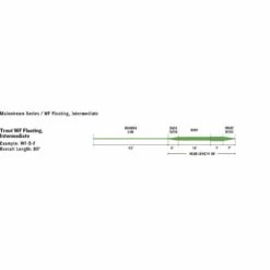 RIO Mainstream Aqualux Intermediate Trout Fly Lines -Angling Promotion Shop RIO Mainstream Aqualux Intermediate Trout Fly Lines 3