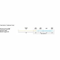 RIO Premier Technical Trout - Floating Trout Fly Line 10 RIO Premier Technical Trout - Floating Trout Fly Line -Angling Promotion Shop RIO Premier Technical Trout Floating Trout Fly Line 4