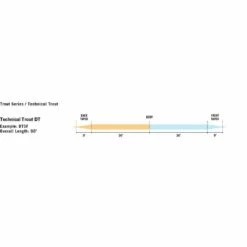 RIO Premier Technical Trout - Floating Trout Fly Line 11 RIO Premier Technical Trout - Floating Trout Fly Line -Angling Promotion Shop RIO Premier Technical Trout Floating Trout Fly Line 5