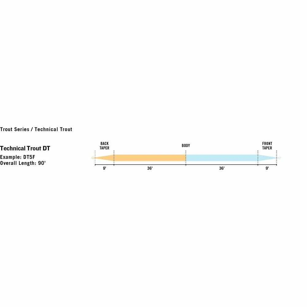 RIO Premier Technical Trout - Floating Trout Fly Line 7 RIO Premier Technical Trout - Floating Trout Fly Line - Image 5