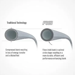 Sage Salt R8 Fly Rods -Angling Promotion Shop Sage Salt R8 Fly Rods 6