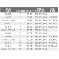 Scientific Anglers Scientific Angler Sonar Leader Kit -Angling Promotion Shop Scientific Angler Sonar Leader Kit 3