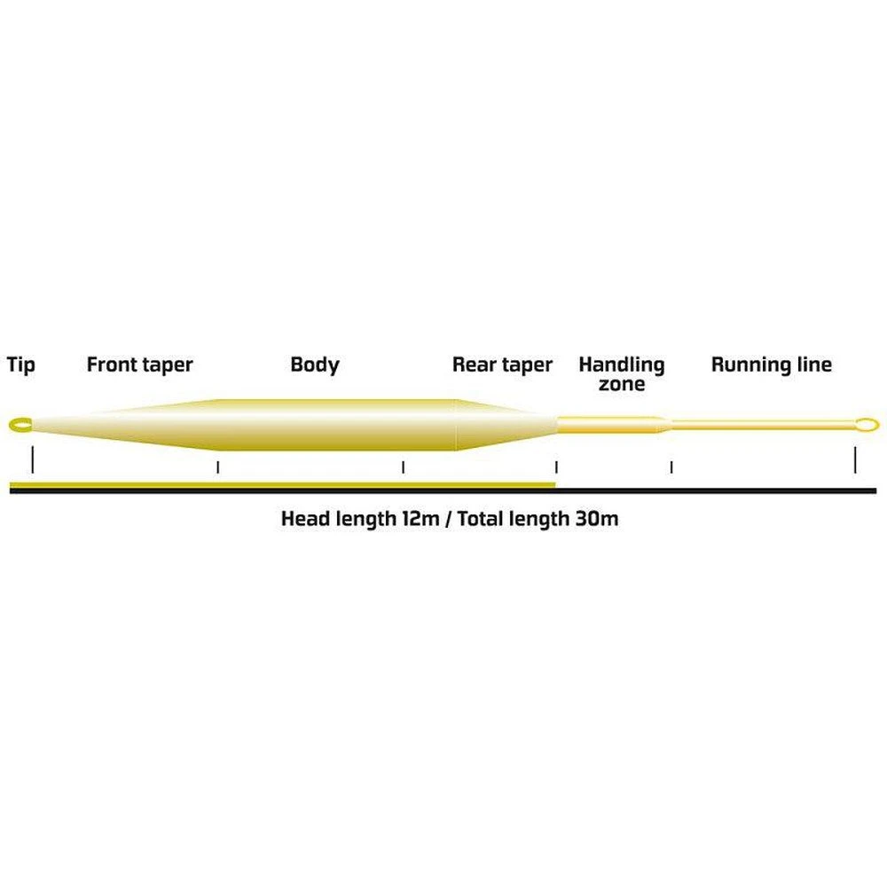 Vision Hero Still 120 Fly Line 4 Vision Hero Still 120 Fly Line - Image 2